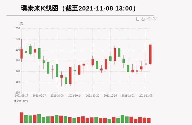 璞泰来最新动态，变化中的学习之旅，自信成就之源