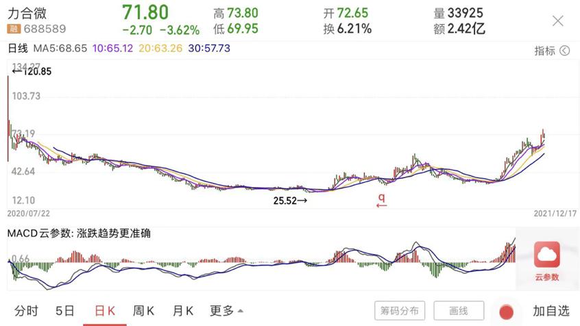 最新微股价科技重塑股市风云，智能投资时代的全新体验