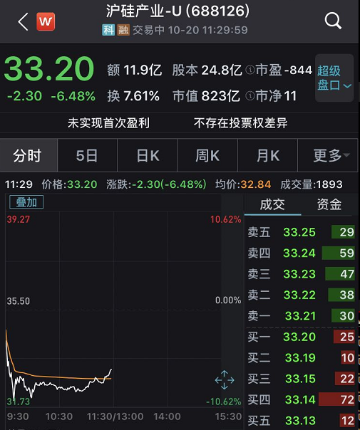 新股上市之际，友情与陪伴的温馨故事开启新征程