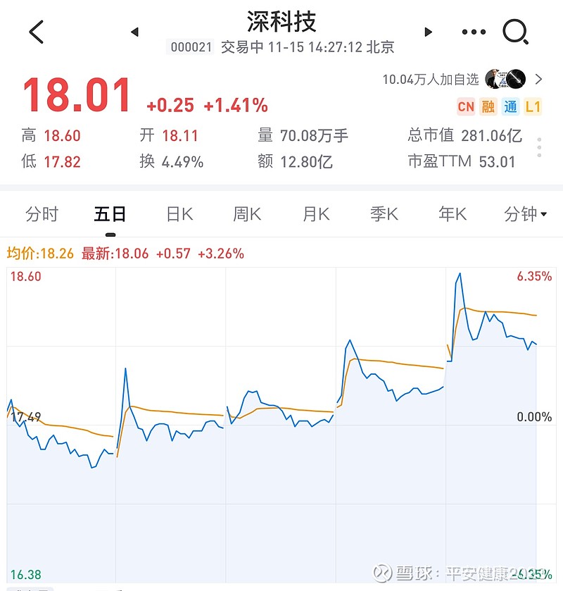 深科技探索未知领域，自信展现最新进展
