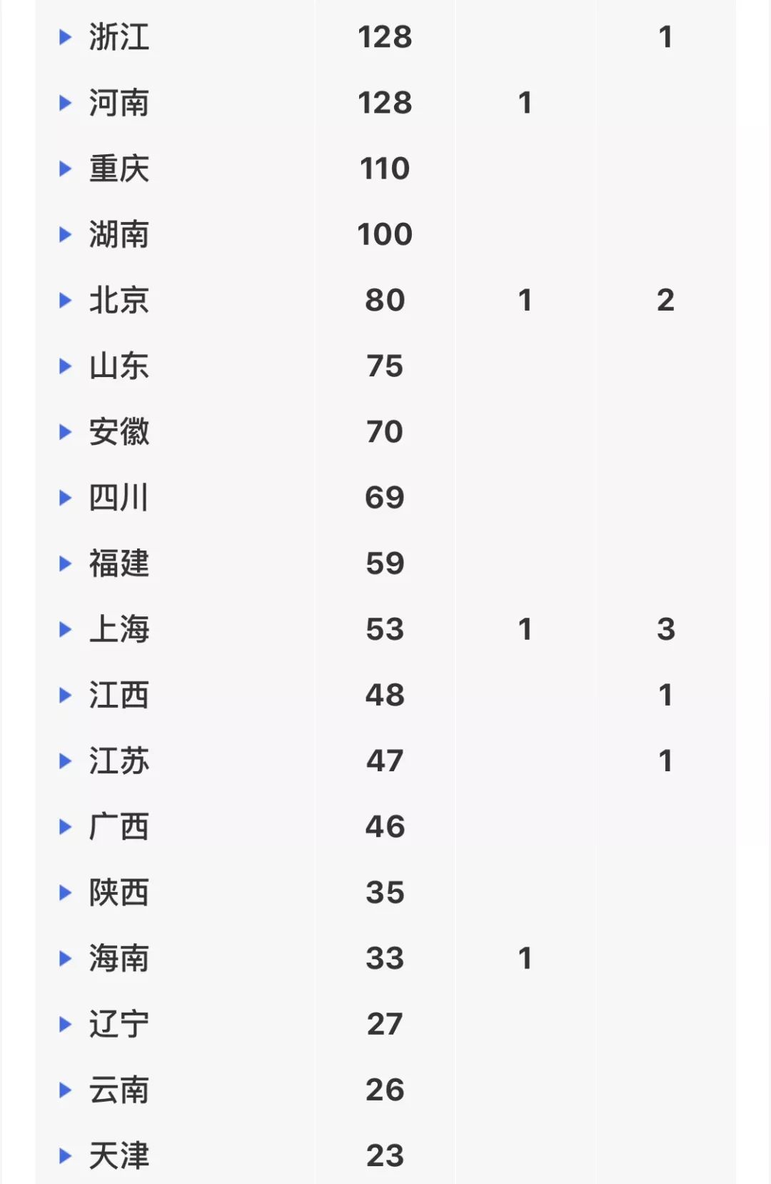 最新肺炎列表全面步骤指南及最新动态更新