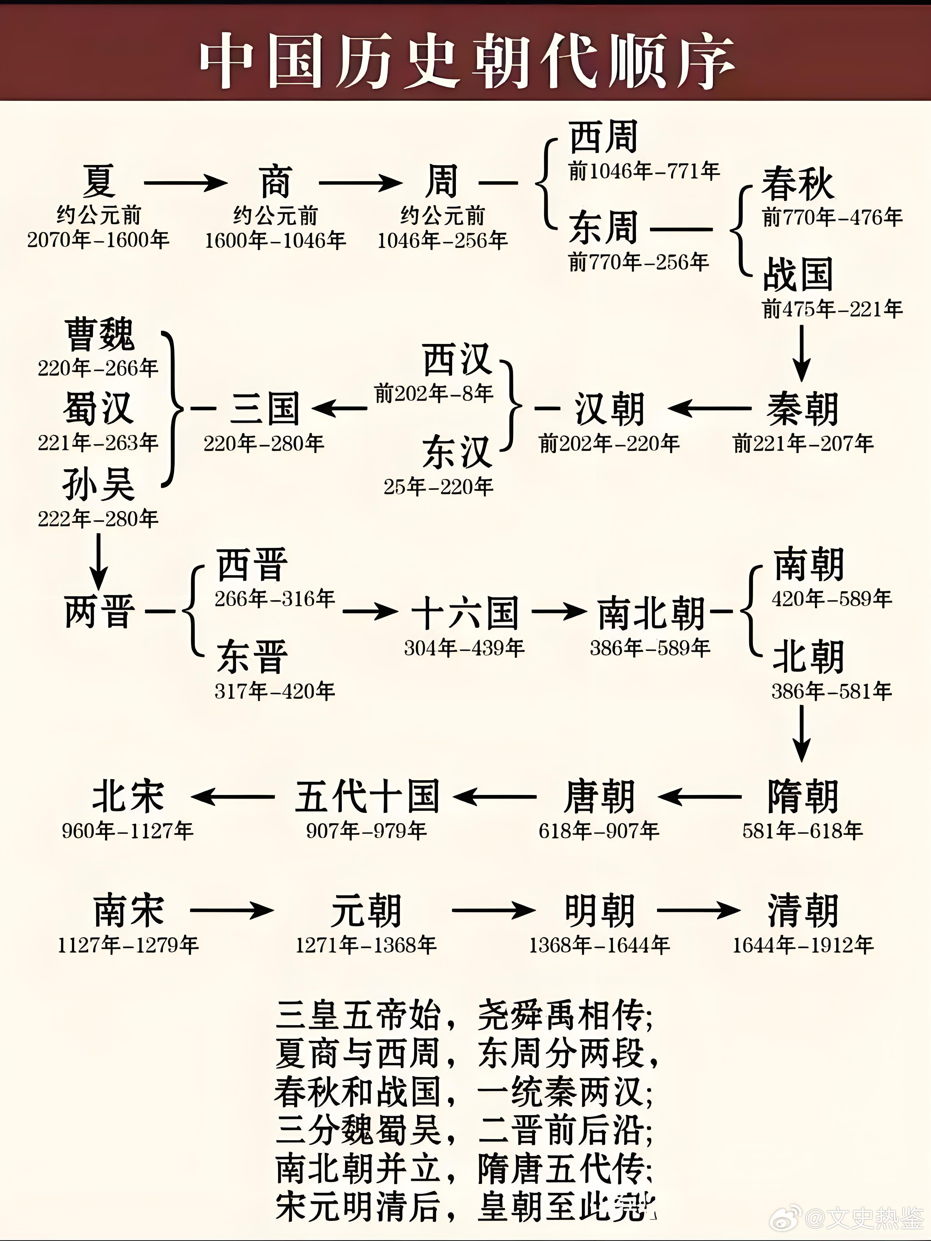 最新朝代的历史沿革与现代解读