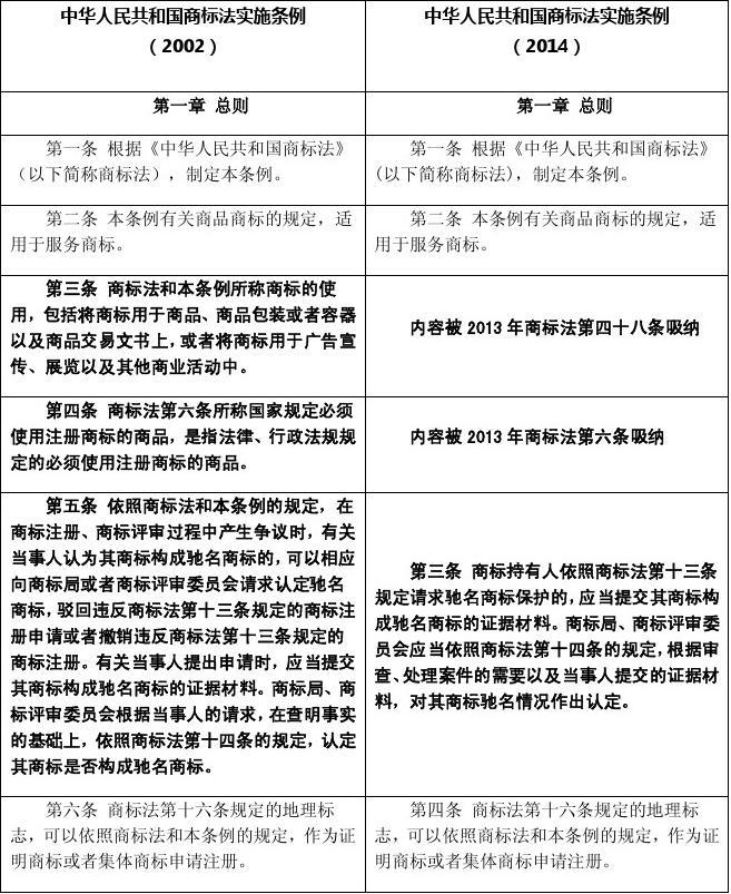 最新法标，引领法治进步的关键里程碑