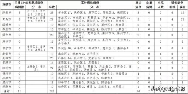 最新统计病例，学习变化的力量，自信与成就感的诞生之路
