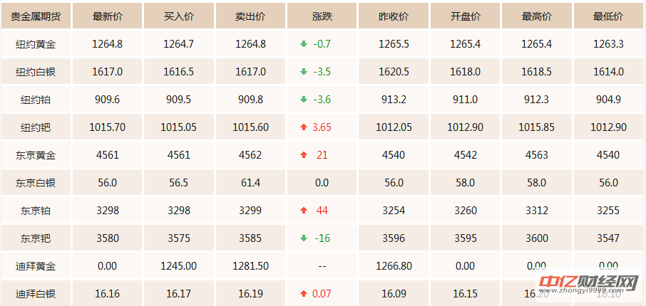 金属最新价格，引领科技潮流，感受未来生活体验