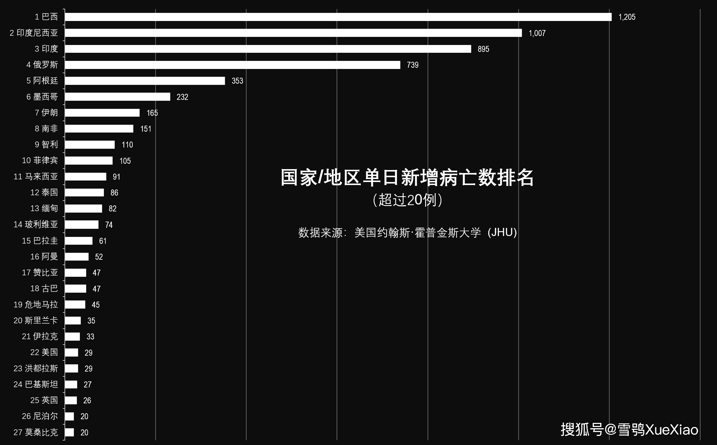古巴疫情最新概述
