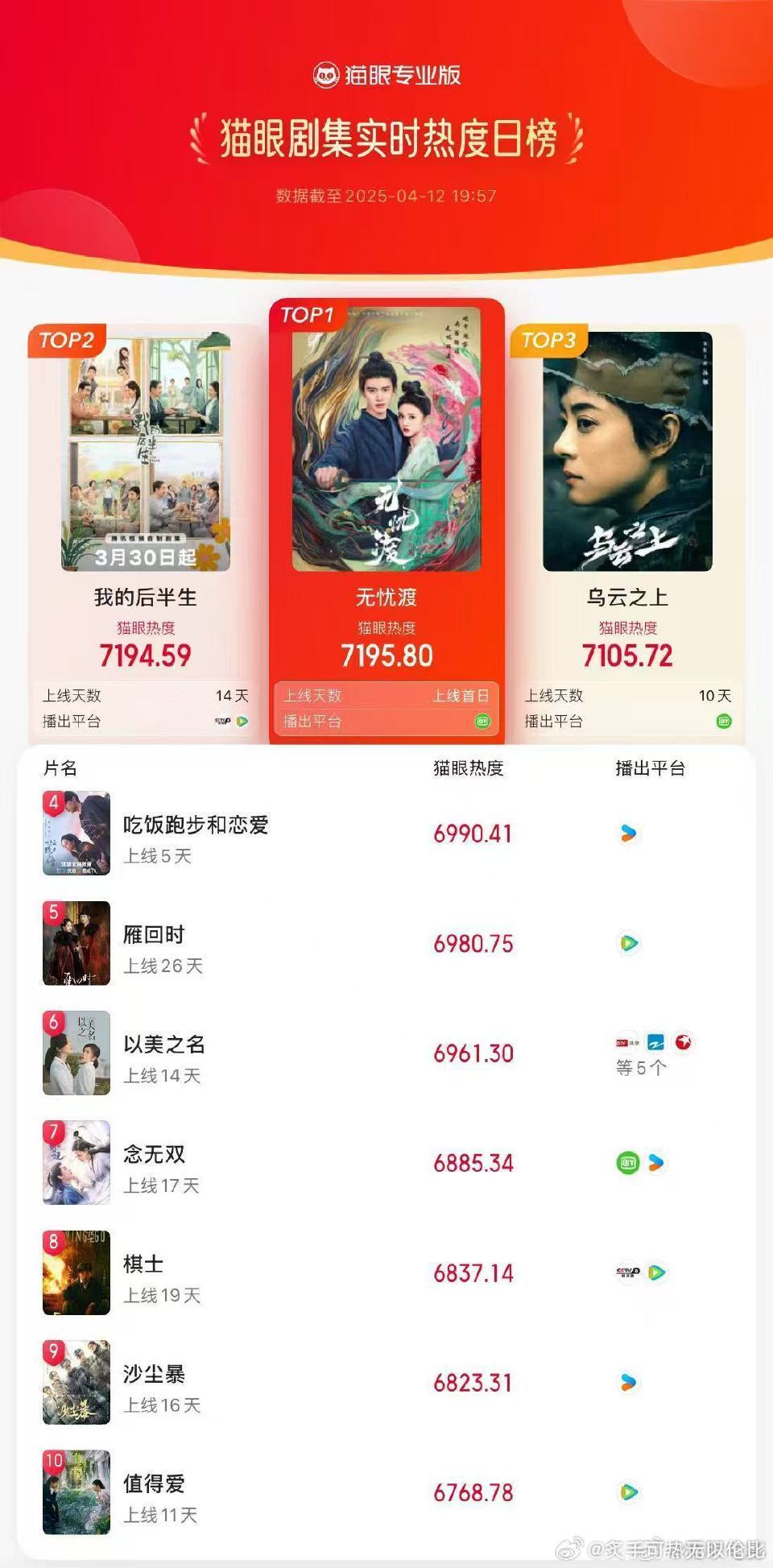 最新火爆时代剧，引领影视潮流之光