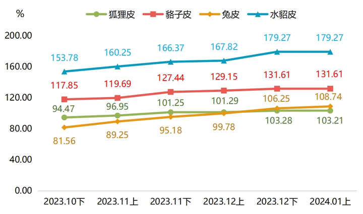 毛皮最新价格，科技与时尚的交汇点
