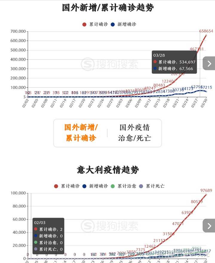 疫情最新动态每日更新，你准备好了吗？
