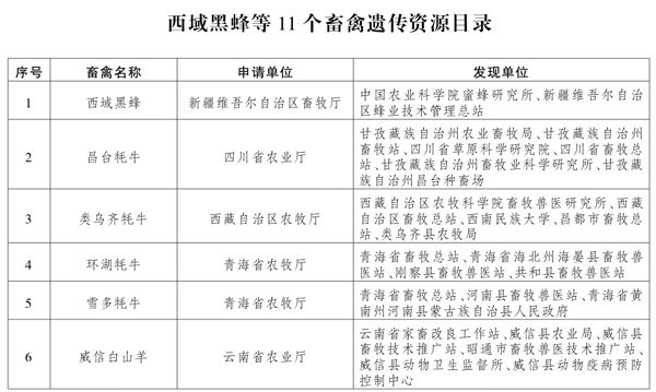 畜禽最新目录，自然美景探险之旅启程