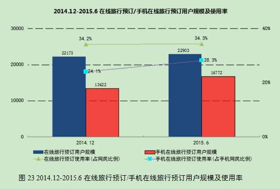 最新新状况下的观点论述分析